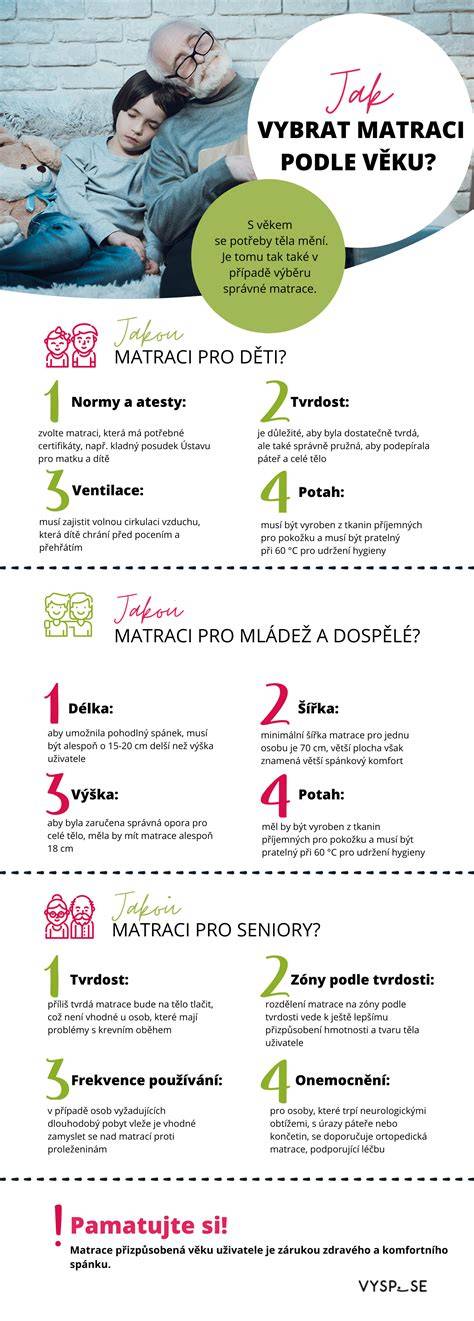 Infografika: Jak vybrat poklice podle velikosti a materiálu