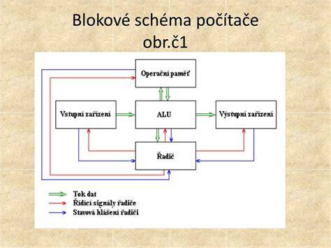 Schema: Blokové schéma ABS systému na BMW R1150GS