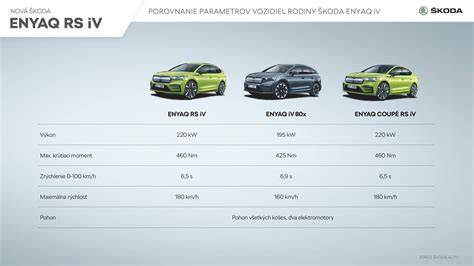 Infografika: Porovnanie typov prevodoviek PowerShift, CVT a Hydromechanických systémov