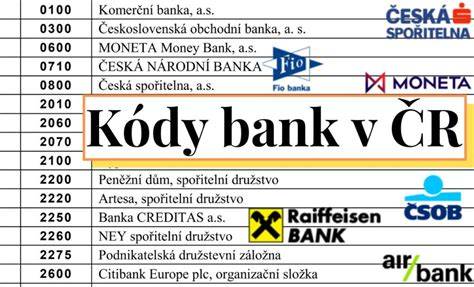 Infografika: Seznam poboček Equa bank v ČR