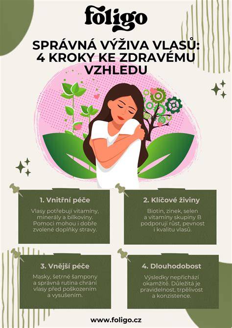 Infografika: Správná posloupnost dílů spojky a jejich orientace