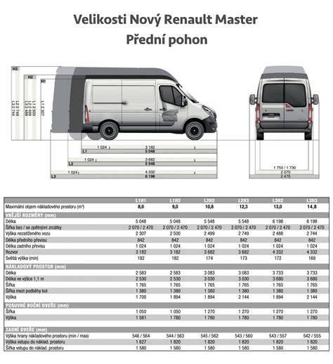 Renault Master rozměrová tabulka a srovnání