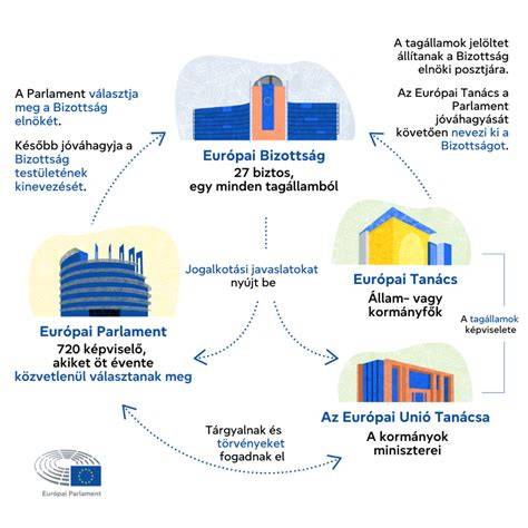 Infografika: Základní schéma palubních kontrolních ikon a jejich významů