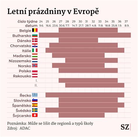 Ilustrace srovnání cen servisních prací v různých zemích Evropy