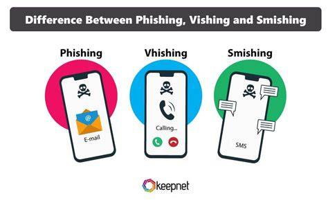 Infografika: Jak funguje sociální inženýrství a typy podvodů (phishing, vishing, smishing)
