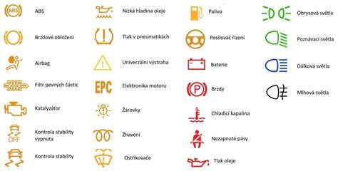 Infografika: Symbol mlhovek a jejich umístění ve voze