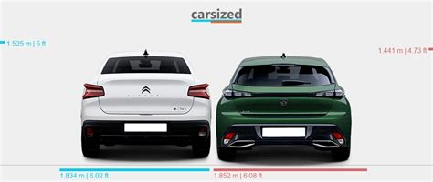 Infografika: Srovnání vnějších rozměrů a kufrů Citroën C4 vs Peugeot 308
