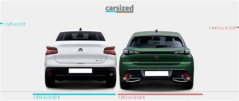 Infografika: srovnání cenových rozpětí nových verzí Citroën C4 a Peugeot 308
