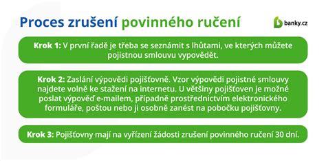 Infografika s přehledem klíčových faktorů ovlivňujících cenu povinného ručení.