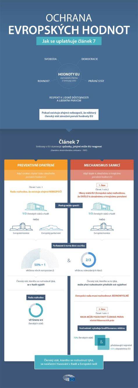 Infografika porovnání výsledků evropských testů