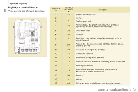 Infografika: Postup opravy ostřikovačů na Peugeot 407