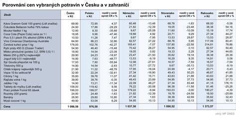Tabulka: Porovnání vybraných městských aut pro ženy