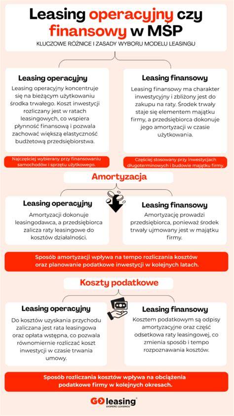 Infografika: Porovnání výhod operativního leasingu vs. vlastní vozidlo