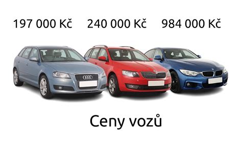 Graf porovnávající ceny ojetých vozů Mazda 3 a Honda Civic