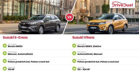 kufr Vitara srovnání objem