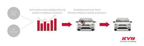 Infografika: Systém řízení vozidla a hlavní komponenty posilovače řízení
