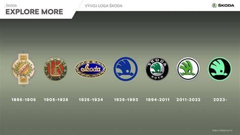 Vizualizace vývoje loga ŠKODA v čase: od Laurin & Klement k současnému symbolu