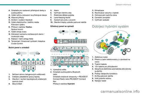 Ovládací panel vnějších zpětných zrcátek na dveřích řidiče