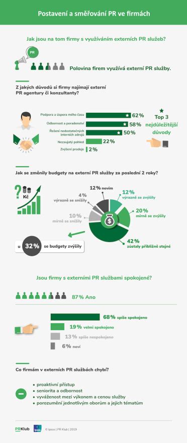 Infografika s nabídkou služeb autovrakoviště Planá