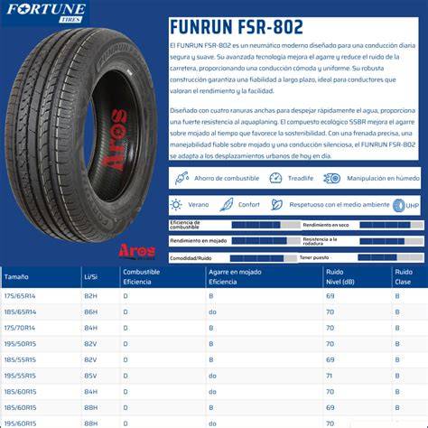 Infografika: Význam vzorku a odvod vody u letních pneumatik Fortune FSR-802