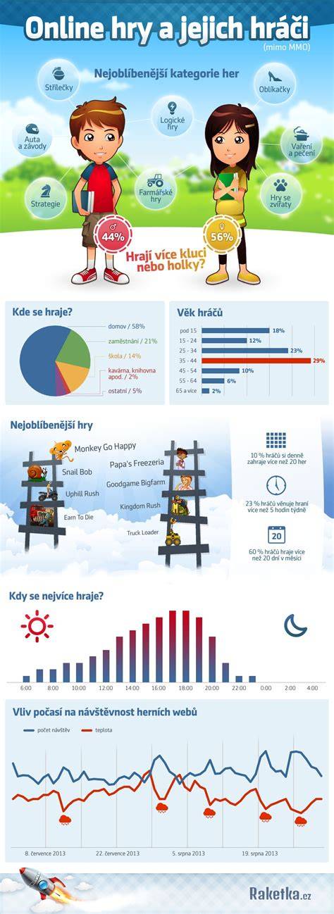 Infografika: Varianty Arocs a jejich nosnost