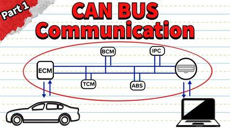 image infographic about car radio CAN-bus communication
