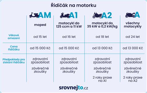 Infografika: Jak vybrat motorek stahovaček a co zkontrolovat