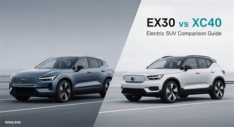Infografika: Srovnání verzí XC40 Recharge (1,2M Kč vs 1,4-1,6M Kč) a parametry dojezdu