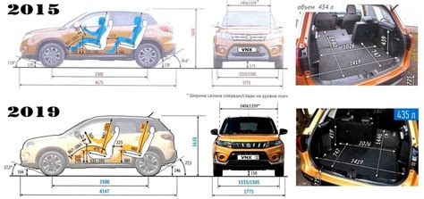 Schéma rozměrů Suzuki Vitara a srovnání s konkurencí