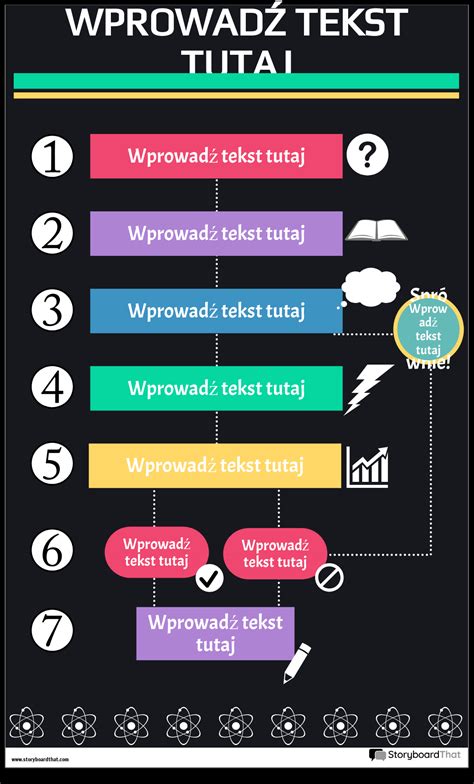Infografika: schema interiérové variability a třetí řady