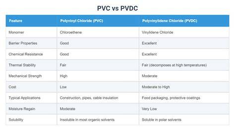 Infografika: Srovnání materiálů gumových autokoberců (Guma bez PVC vs. s PVC, vysoký okraj vs. normální)