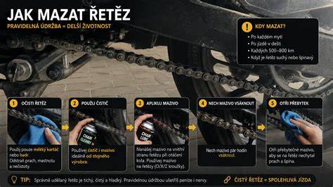 Infografika: Jak správně nanášet mazivo na řetěz a jak vyčistit řetěz