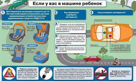 Infografika s rozložením bezpečných míst pro dítě v autě