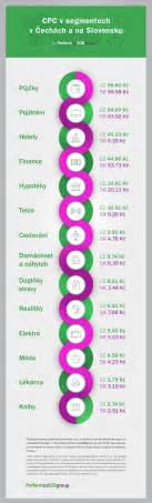 infografika: 6 klíčových komponent havarijního pojištění