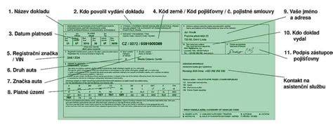 diagram: jak zelená karta funguje v praxi