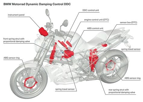 Infografika: Schéma fungování ESA II a DDC v BMW