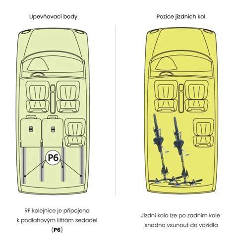Infografika zobrazující správné uchycení nádrže a hlavní upevňovací body