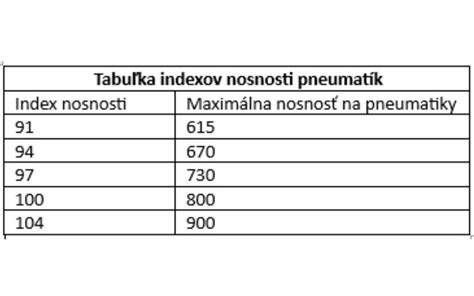 Schéma výběru pneumatik podle provozu a nosnosti