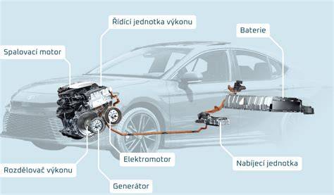 Infografika: Schéma hybridního pohonu Toyoty RAV4 a tok energie mezi motorů a baterií