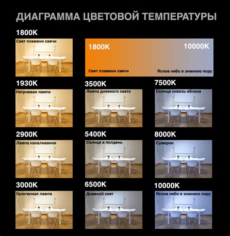 Infografika: Diagnostika alternátoru - napětí, proud, teplota