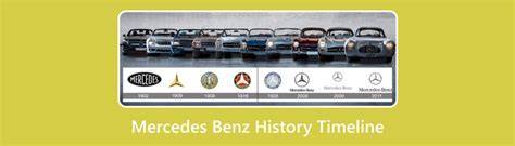 Timeline: Klíčové momenty historie Mercedes-Benz