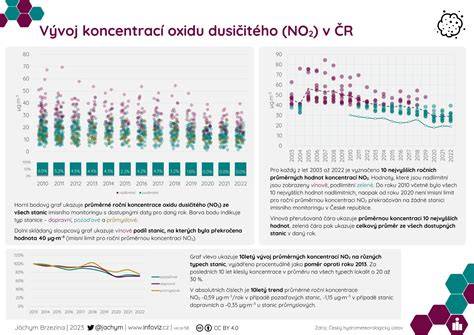 Infografika: Vývoj generací vstřikovačů a jejich ochranné vrstvy DLCC