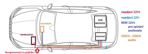 Schéma rozmístění senzorů airbagů v automobilu