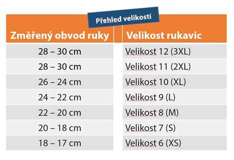 Infografika: Jak změřit kufr a zvolit správnou velikost klece