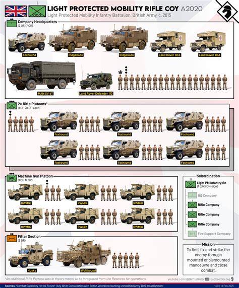 Infografika: ULCV a section of light mobility for infantry