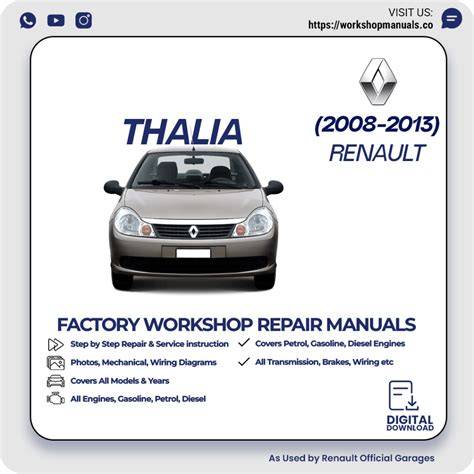 Infografika: Renault Thalia - modelové iterace a trhy