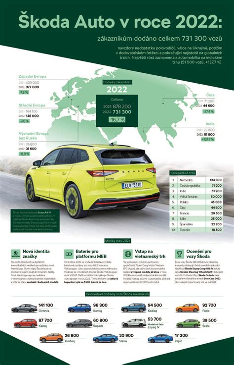 Schéma: Fleetový program Škoda - kroky k lepším podmínkám