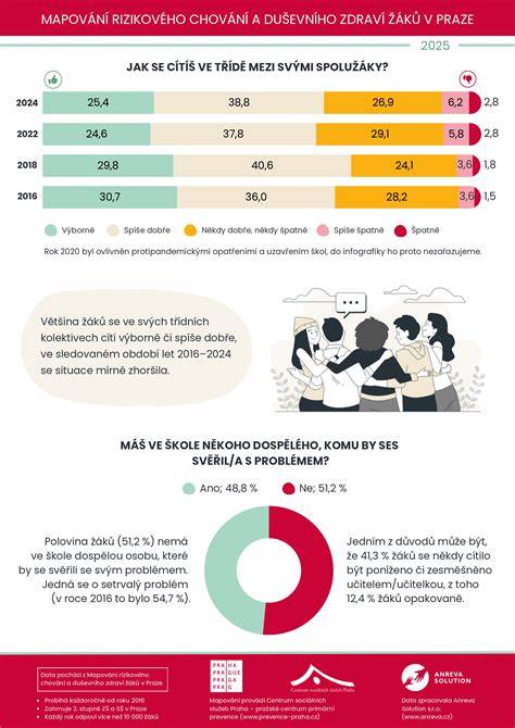 Infografika: Základní vztahy mezi MFČR, MSČR a veřejnými rejstříky