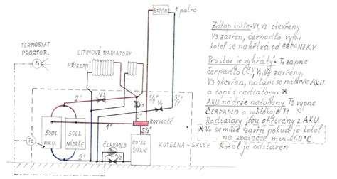 Infografika: Funkční schéma převodového mechanismu s taznym lankem
