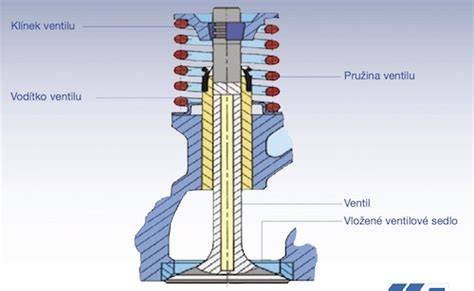 Obrázek znázorňující rozbor motoru po demontáži a kontrolu vedení ventilů